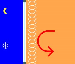 Energie sparen mit Fensterdekoration